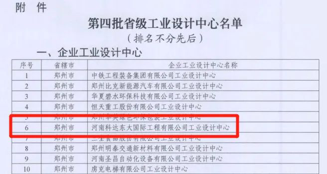 科達東大設計團隊喜獲河南省工業(yè)設計中心稱號