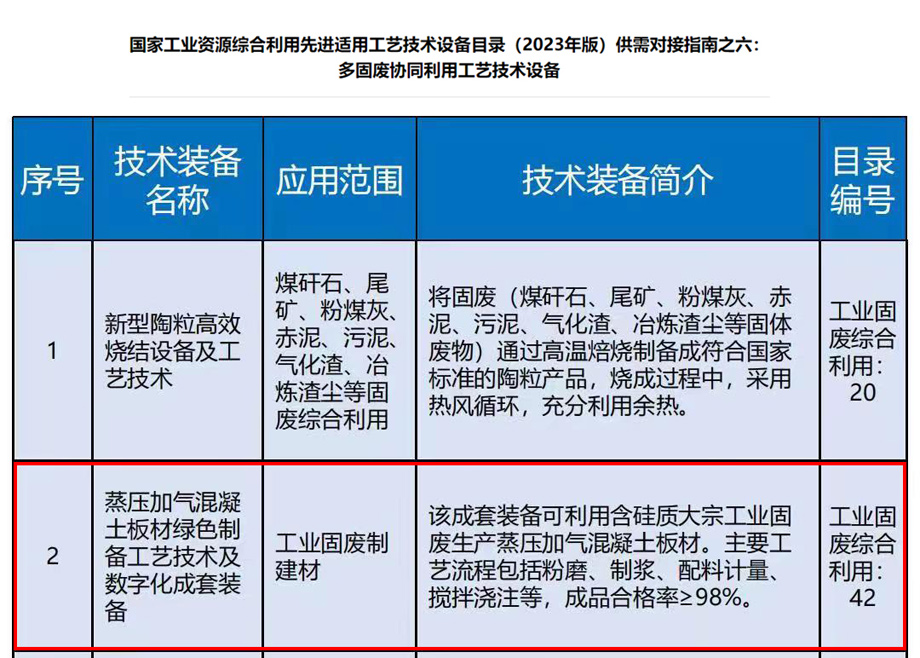 榮譽｜安徽科達機電入選《國家工業(yè)資源綜合利用先進工藝技術(shù)設(shè)備目錄（2023年版）》