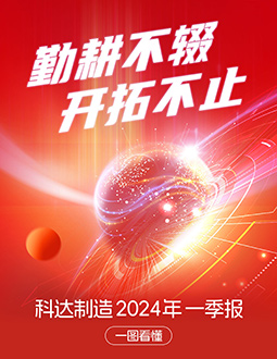 科達(dá)制造2024年一季報(bào)